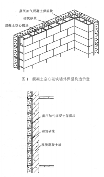 苏仙蒸压加气混凝土砌块复合保温外墙性能与构造